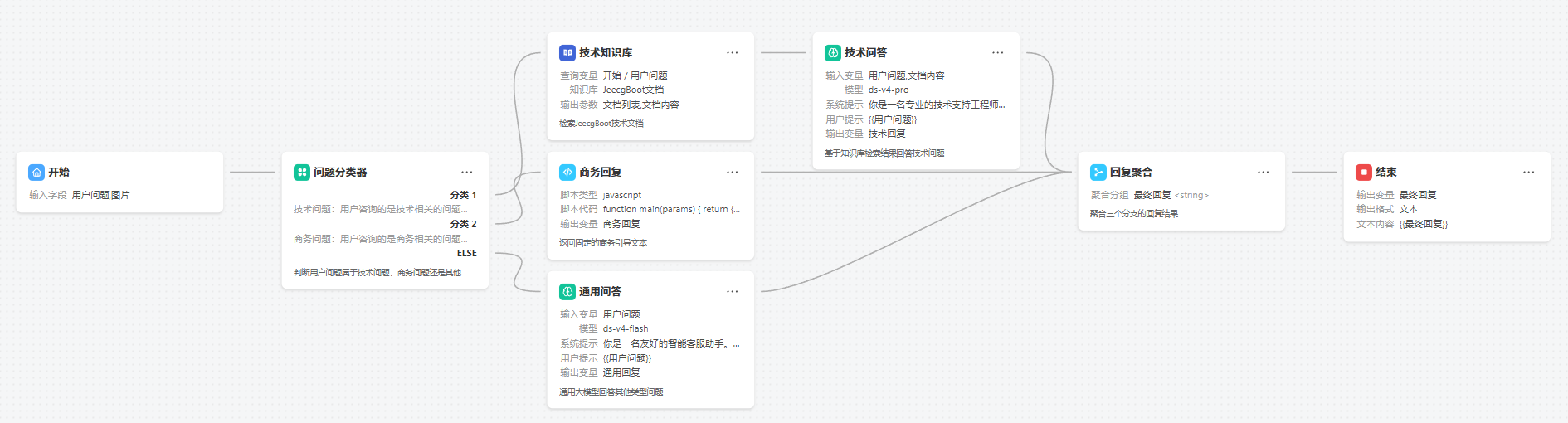 效果预览